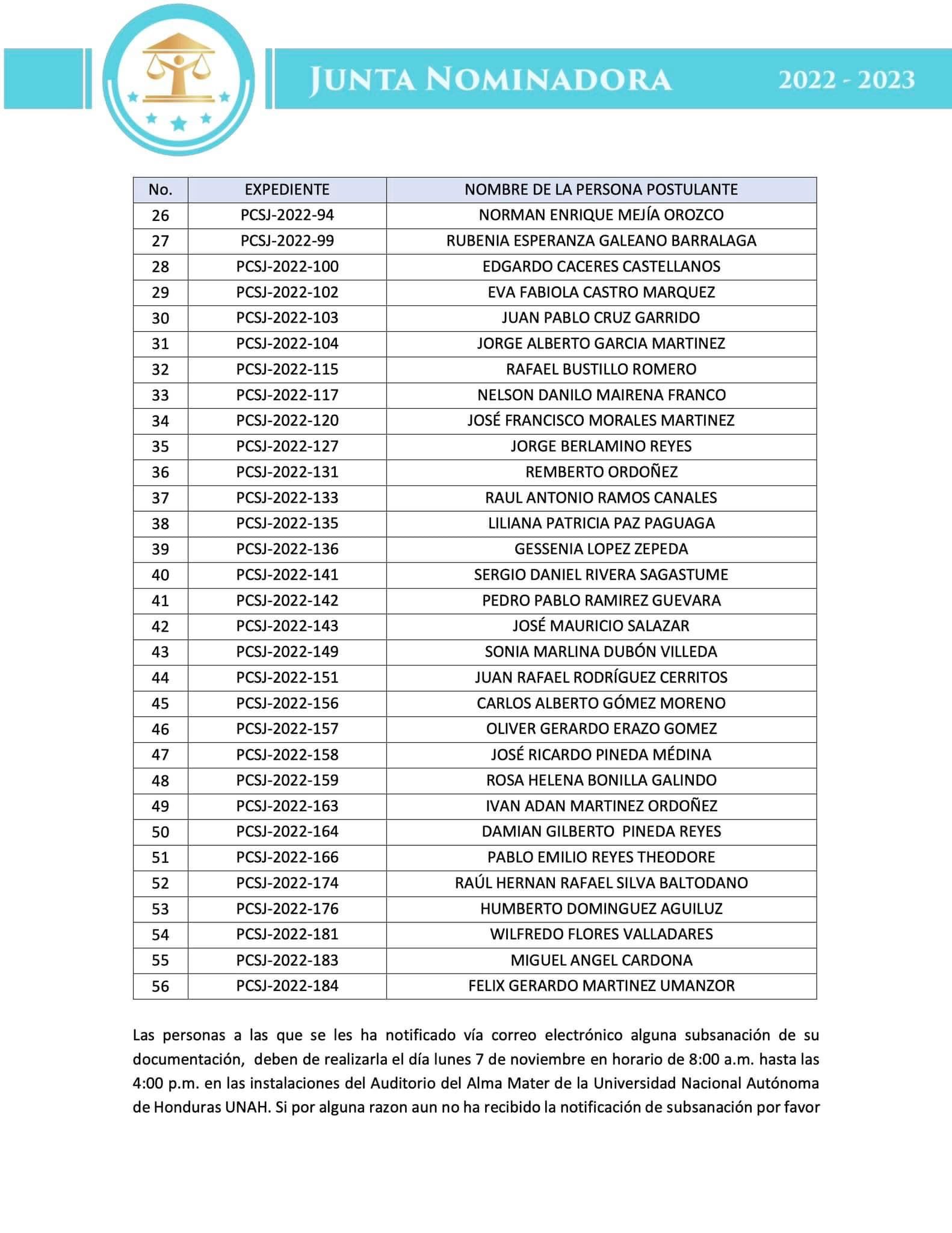 Listado de postulaciones admitidas y por subsanar
